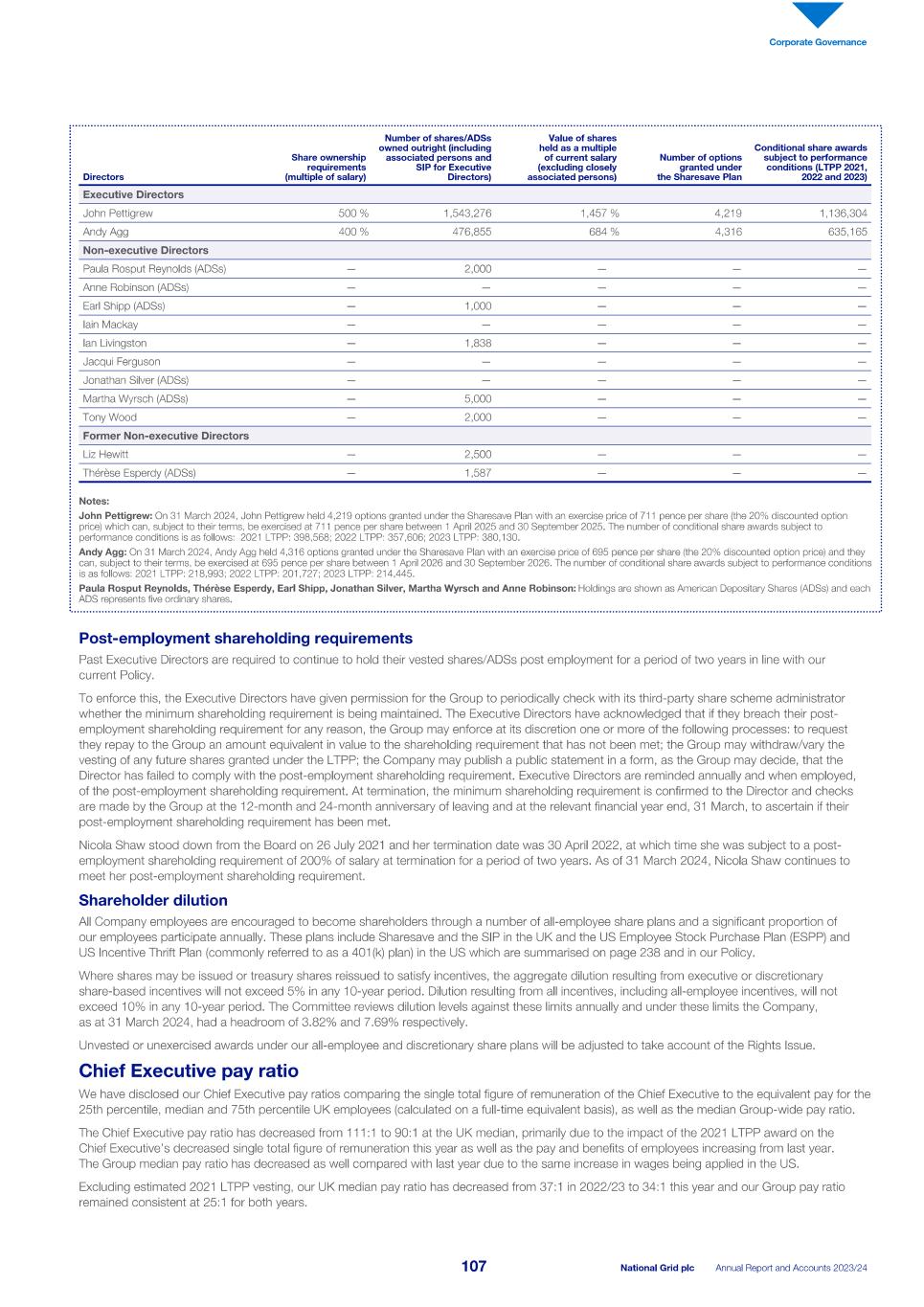 2023_24_ARA National Grid_single pages_240523.pdf109.jpg