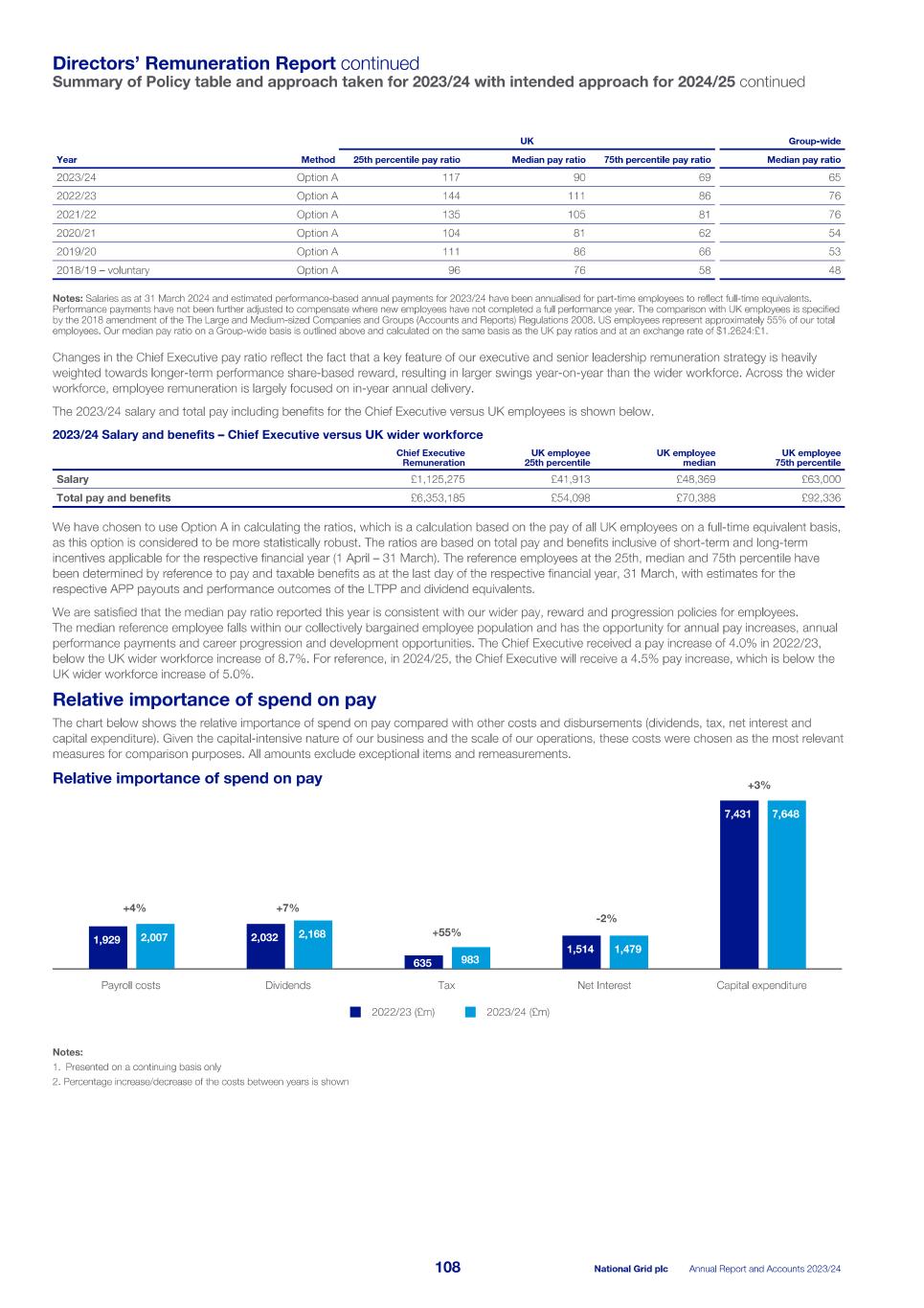 2023_24_ARA National Grid_single pages_240523.pdf110.jpg