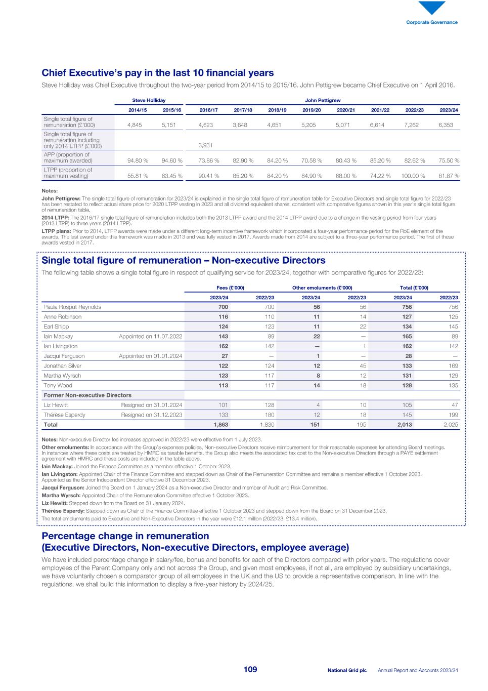 2023_24_ARA National Grid_single pages_240523.pdf111.jpg