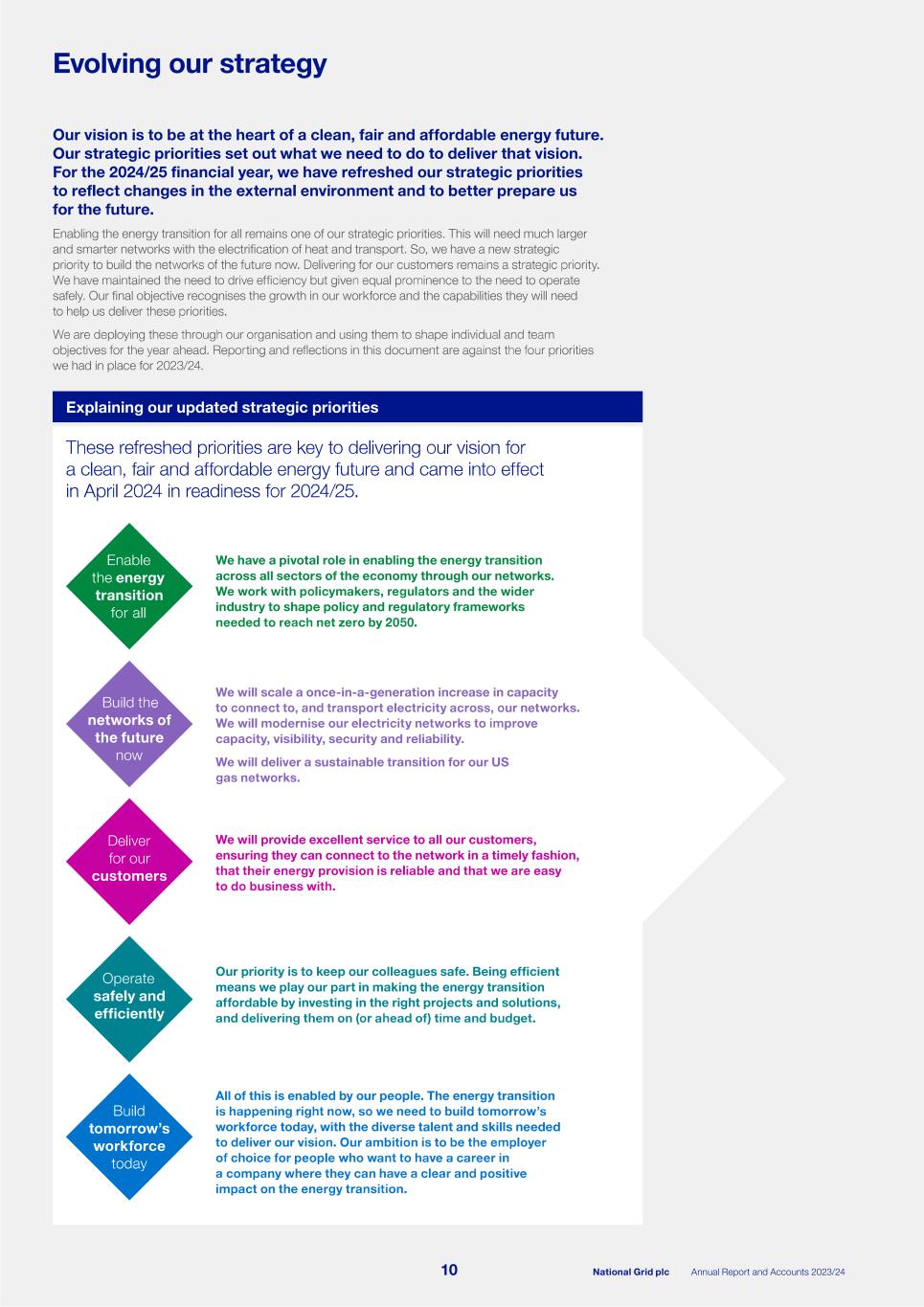 2023_24_ARA National Grid_single pages_240523.pdf012.jpg