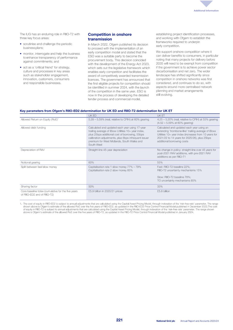 2023_24_ARA National Grid_single pages.pdf003.jpg