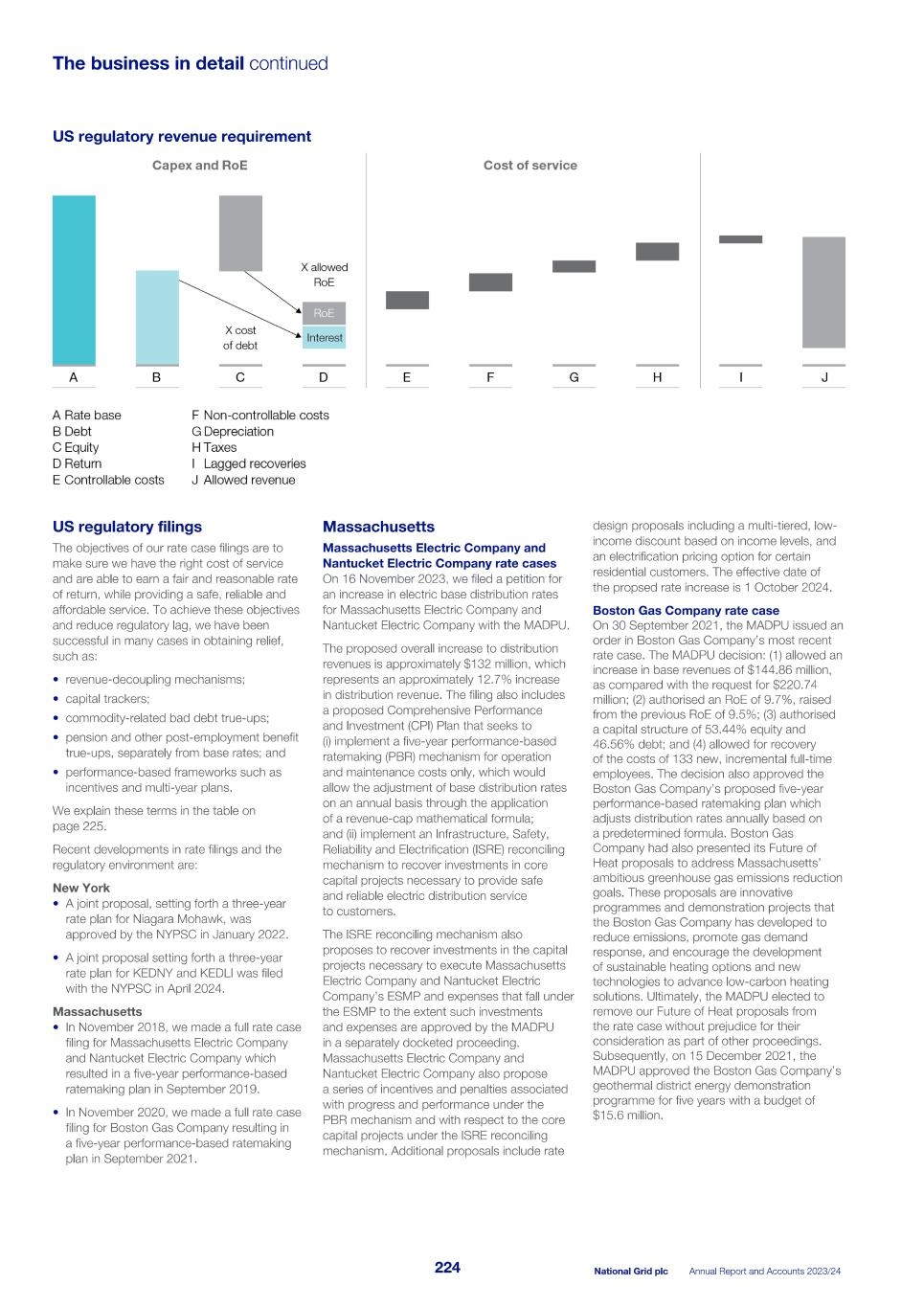 2023_24_ARA National Grid_single pages.pdf006.jpg