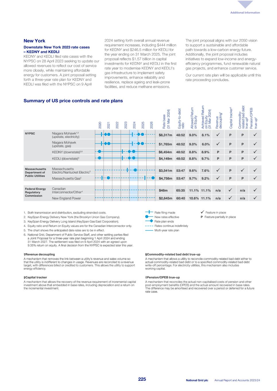 2023_24_ARA National Grid_single pages.pdf007.jpg