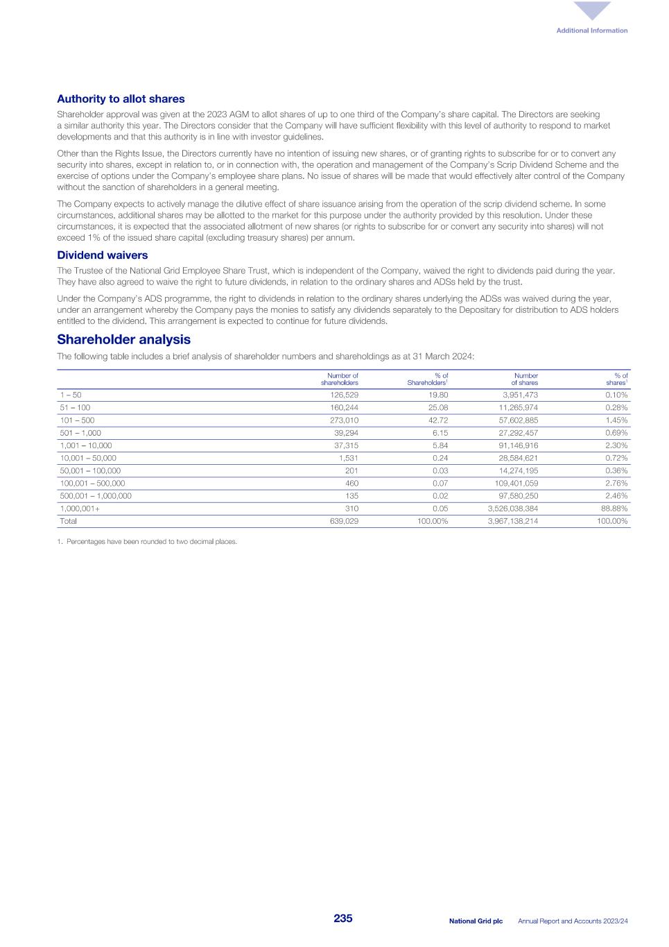 2023_24_ARA National Grid_single pages.pdf017.jpg