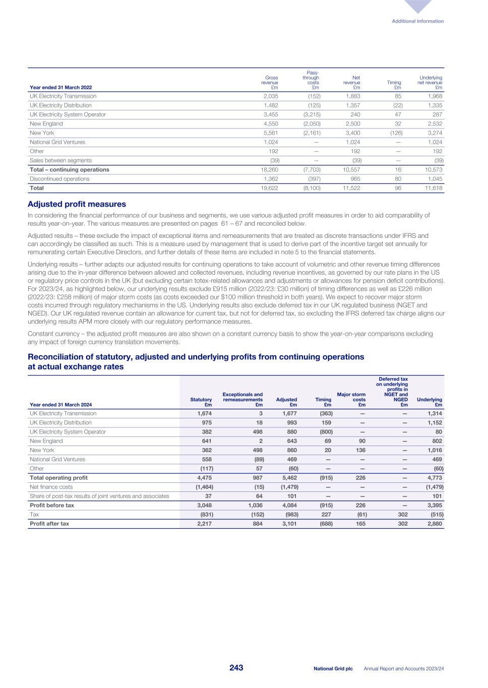 National Grid - ARA FY2024 (APMs)002.jpg