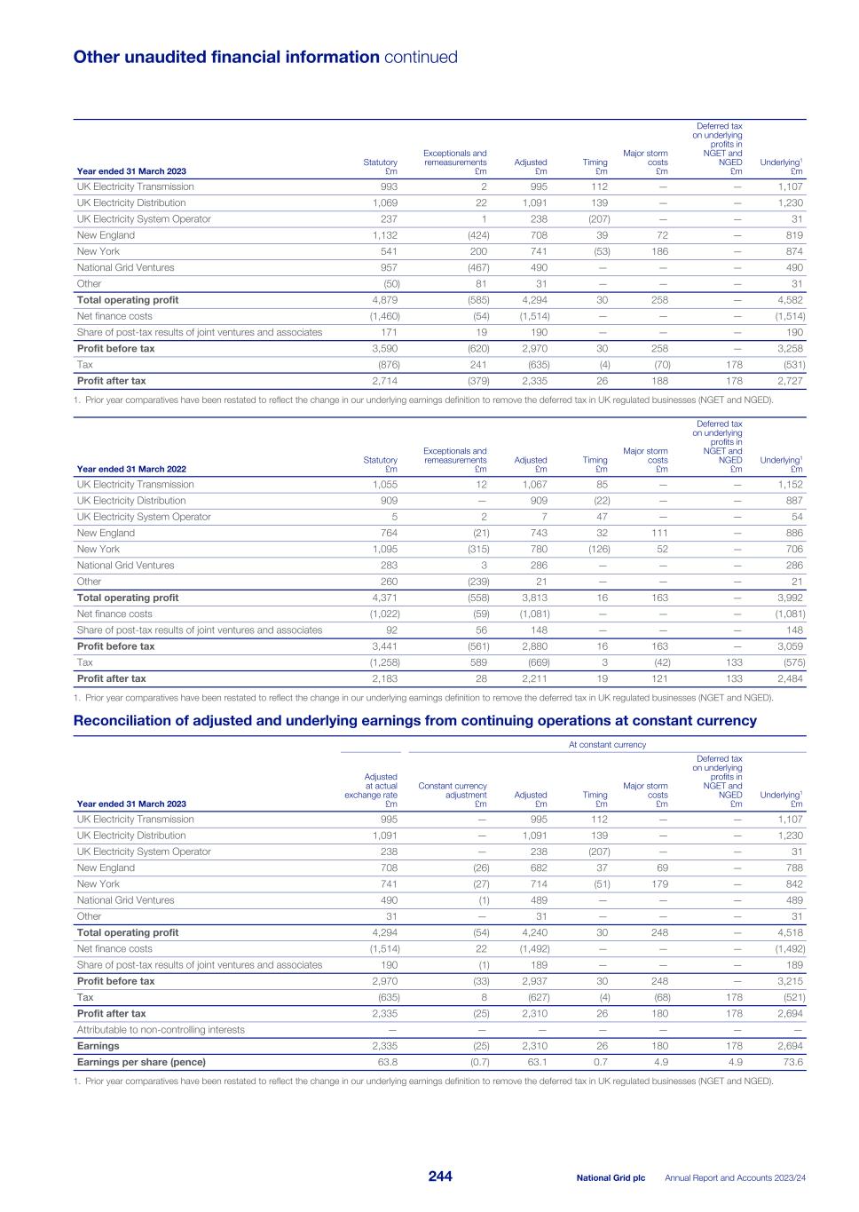 National Grid - ARA FY2024 (APMs)003.jpg