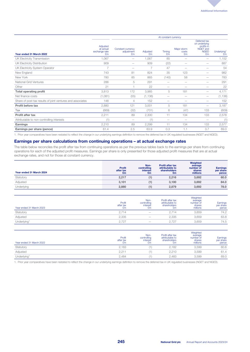 National Grid - ARA FY2024 (APMs)004.jpg