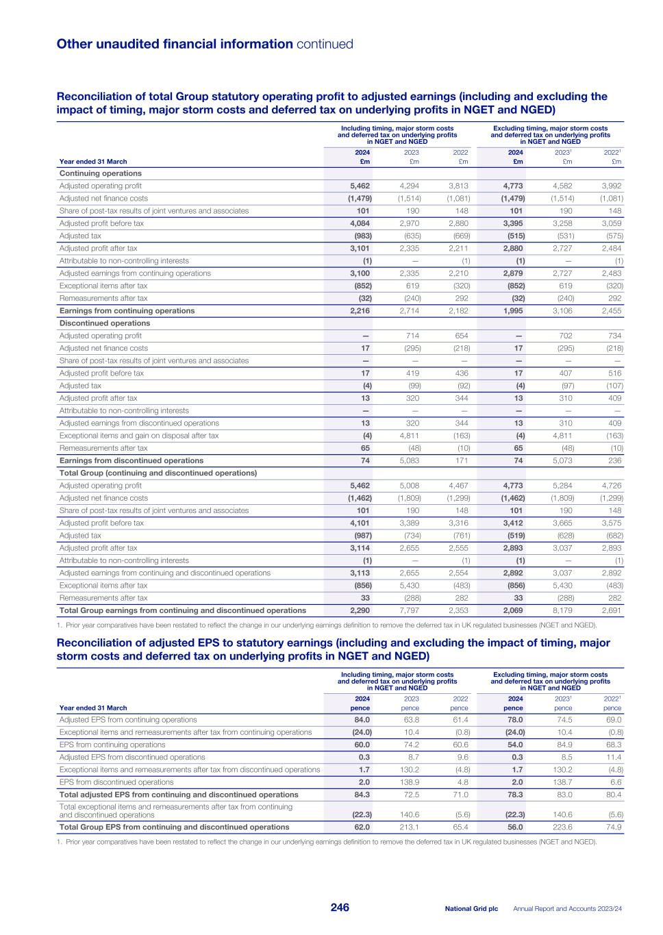 National Grid - ARA FY2024 (APMs)005.jpg