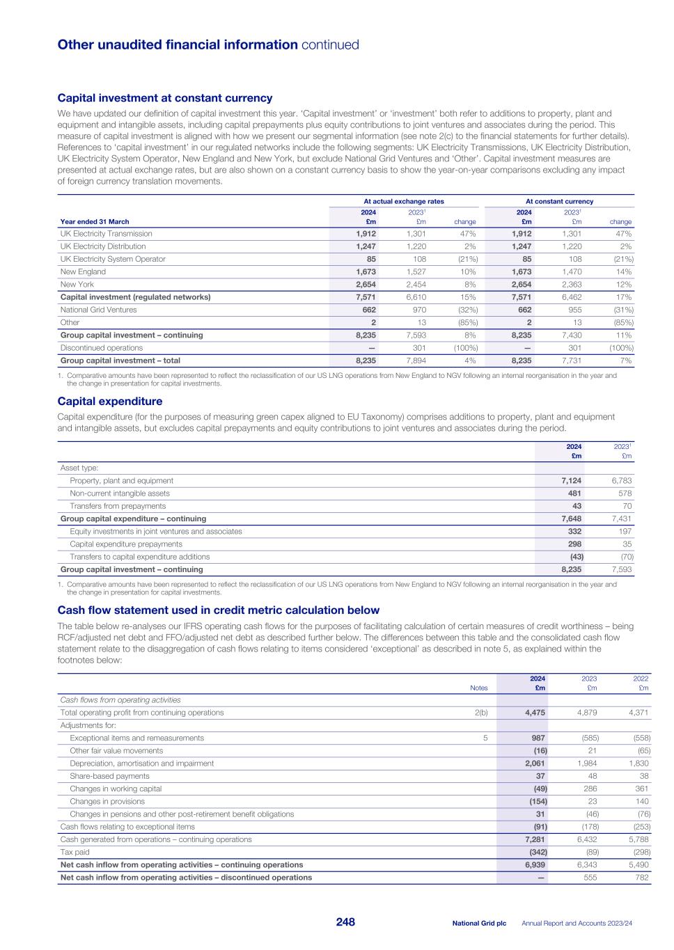 National Grid - ARA FY2024 (APMs)007.jpg