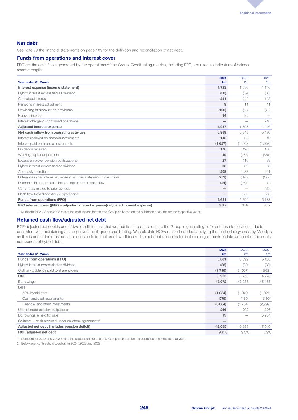 National Grid - ARA FY2024 (APMs)008.jpg