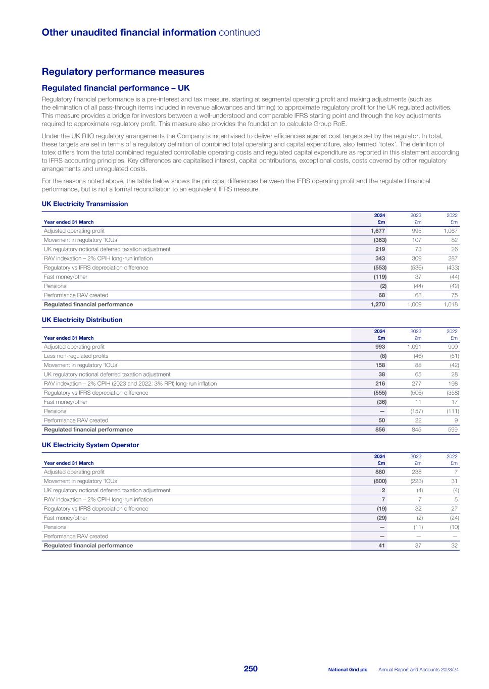 National Grid - ARA FY2024 (APMs)009.jpg