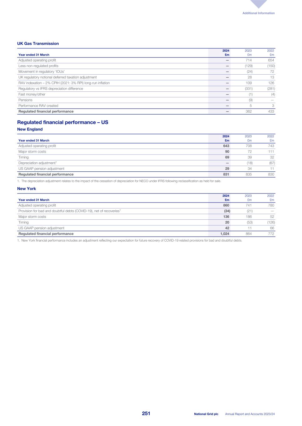 National Grid - ARA FY2024 (APMs)010.jpg