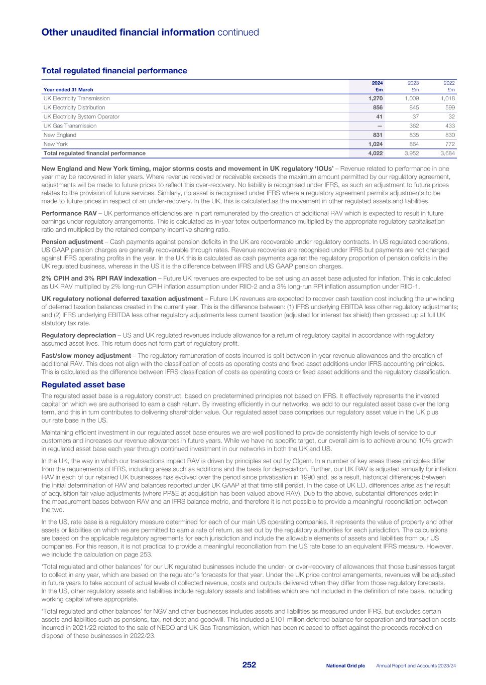 National Grid - ARA FY2024 (APMs)011.jpg