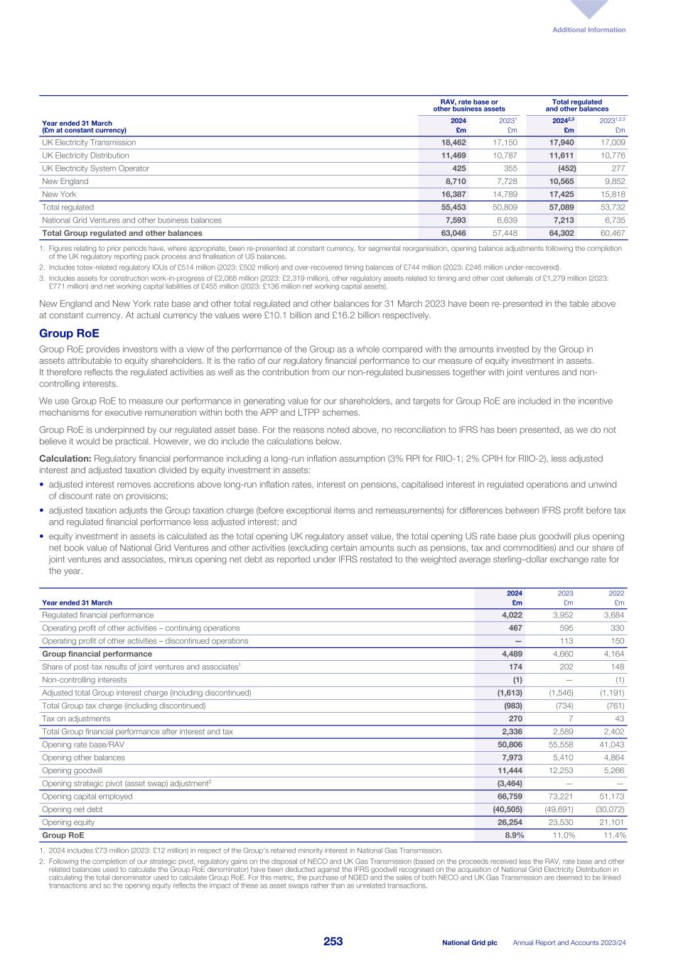 National Grid - ARA FY2024 (APMs)012.jpg