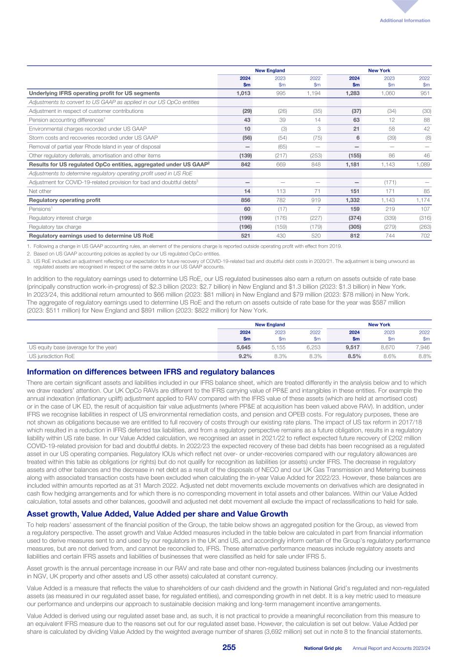 National Grid - ARA FY2024 (APMs)014.jpg