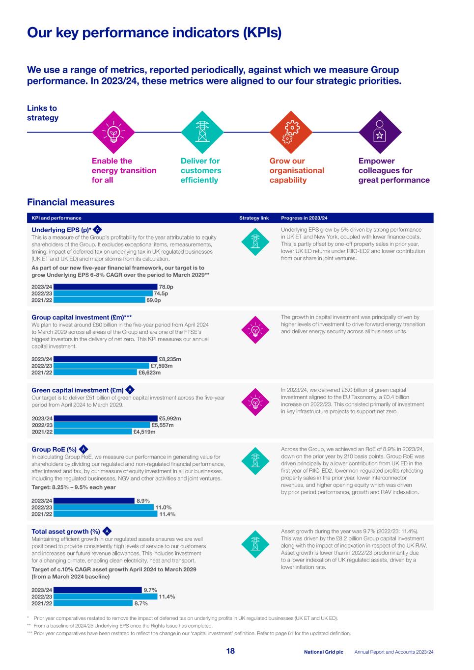 2023_24_ARA National Grid_single pages_240523.pdf020.jpg