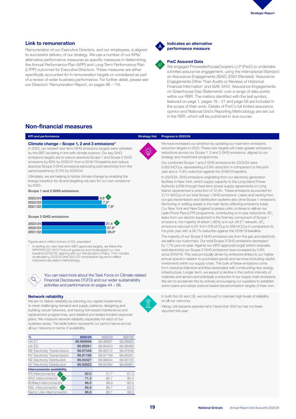 2023_24_ARA National Grid_single pages_240523.pdf021.jpg