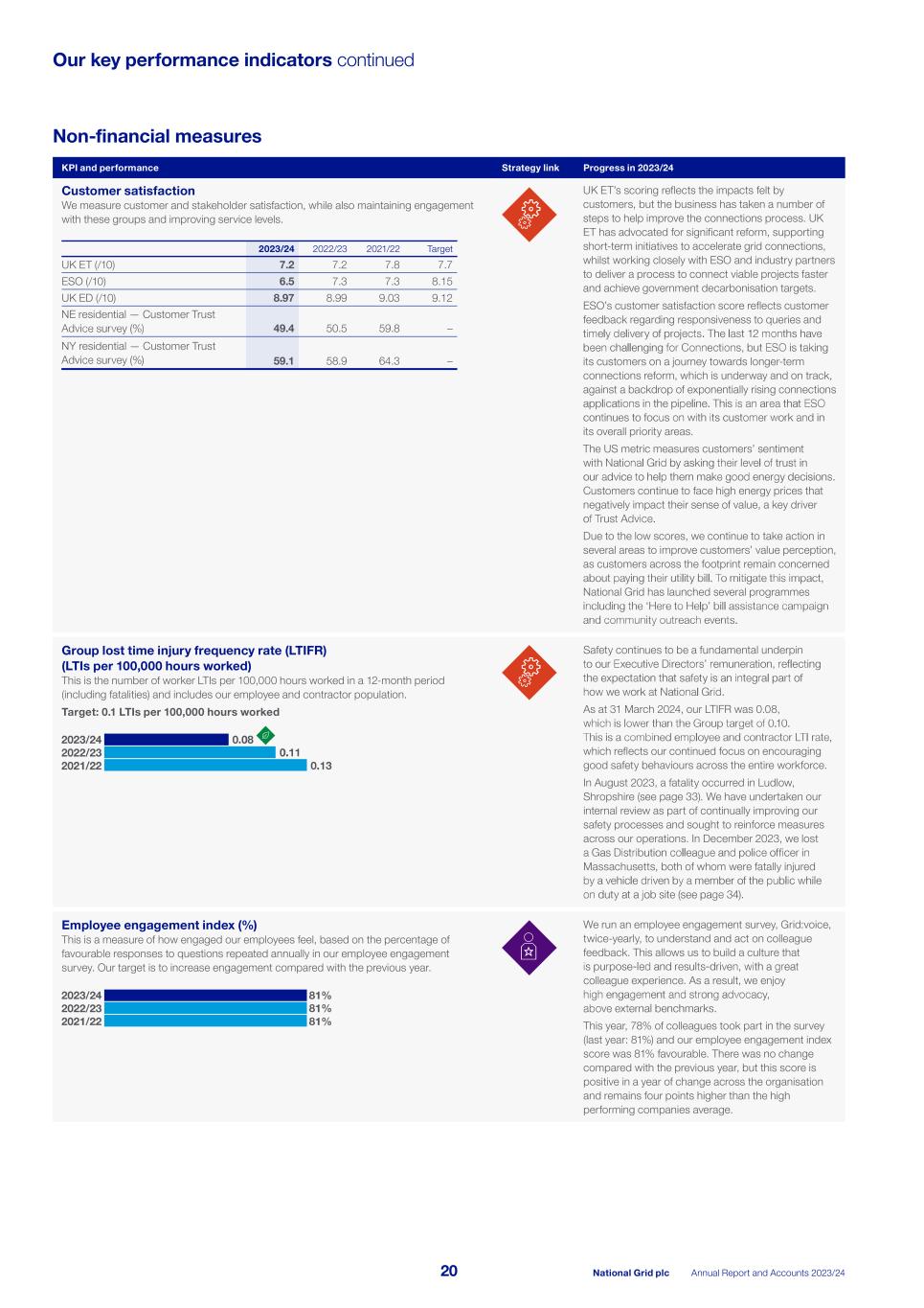 2023_24_ARA National Grid_single pages_240523.pdf022.jpg