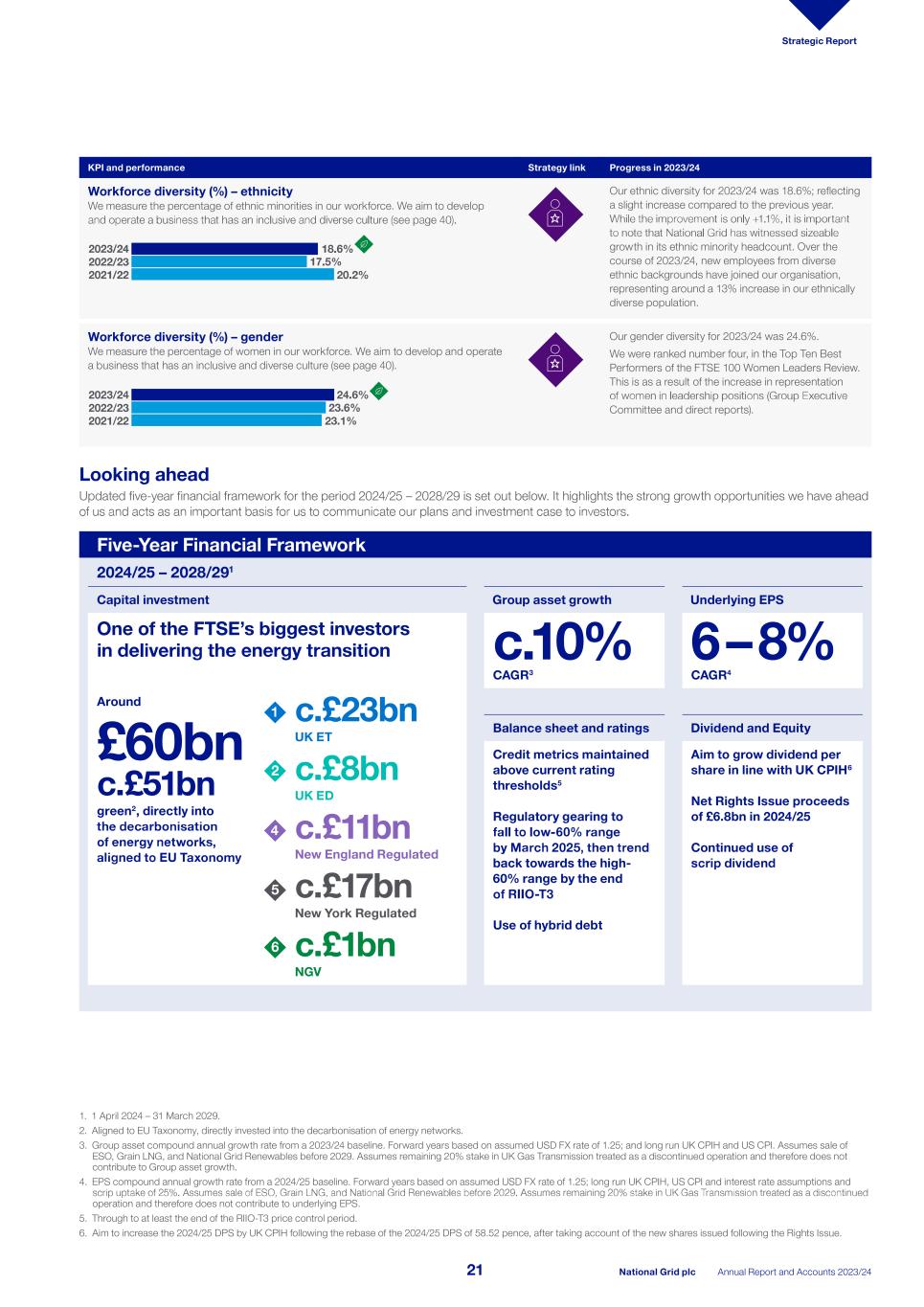 2023_24_ARA National Grid_single pages_240523.pdf023.jpg