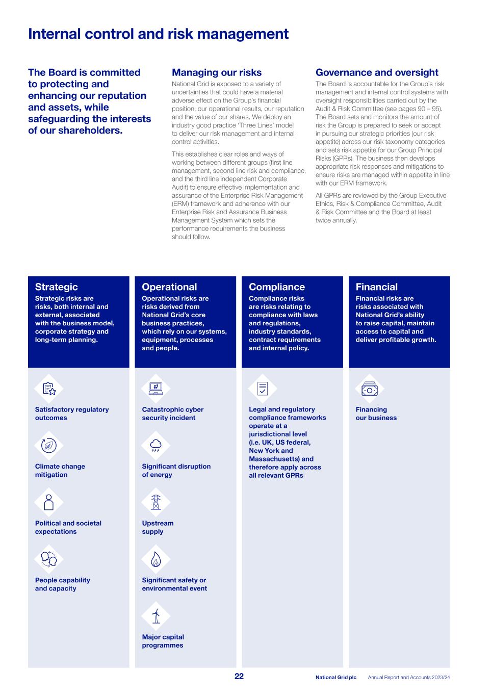 2023_24_ARA National Grid_single pages_240523.pdf024.jpg