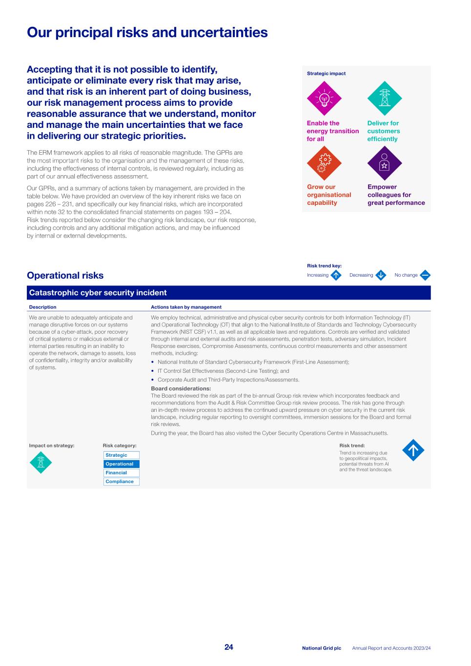 2023_24_ARA National Grid_single pages_240523.pdf026.jpg