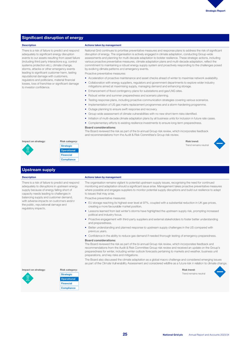 2023_24_ARA National Grid_single pages_240523.pdf027.jpg