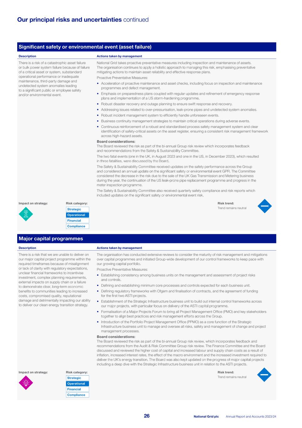 2023_24_ARA National Grid_single pages_240523.pdf028.jpg