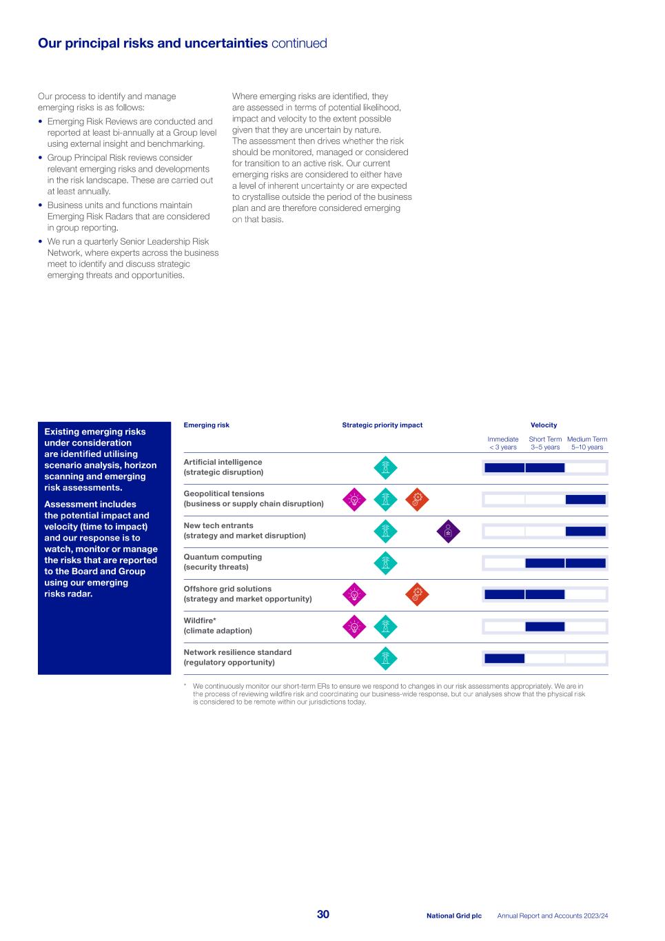 2023_24_ARA National Grid_single pages_240523.pdf032.jpg