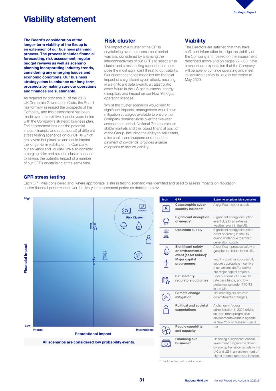 2023_24_ARA National Grid_single pages_240523.pdf033.jpg