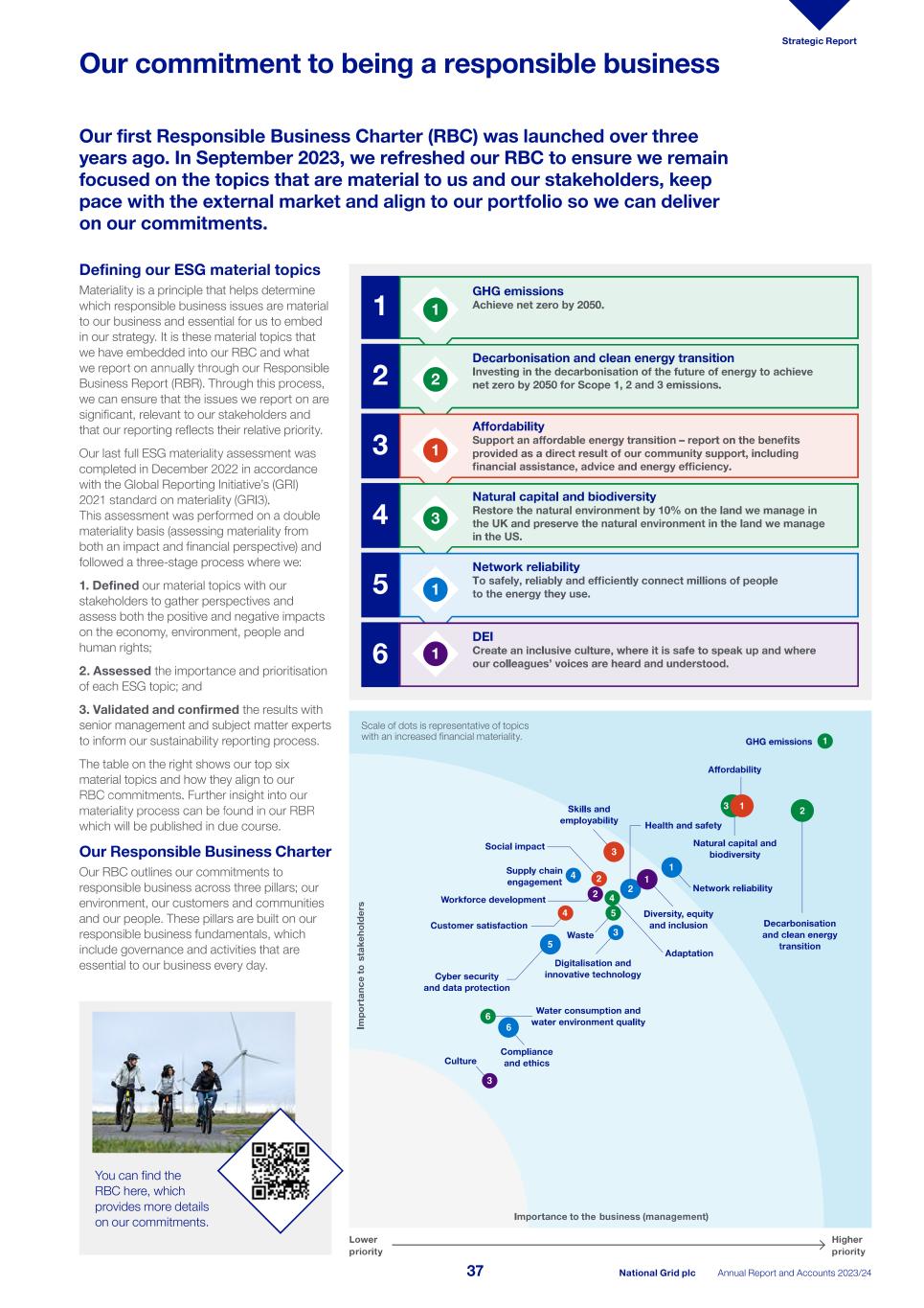 2023_24_ARA National Grid_single pages_240523.pdf039.jpg