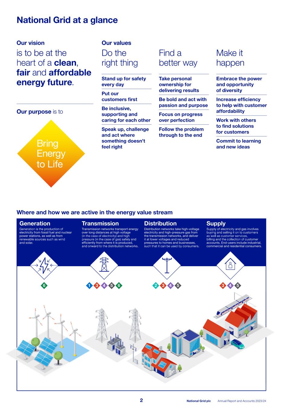 2023_24_ARA National Grid_single pages_240523.pdf004.jpg