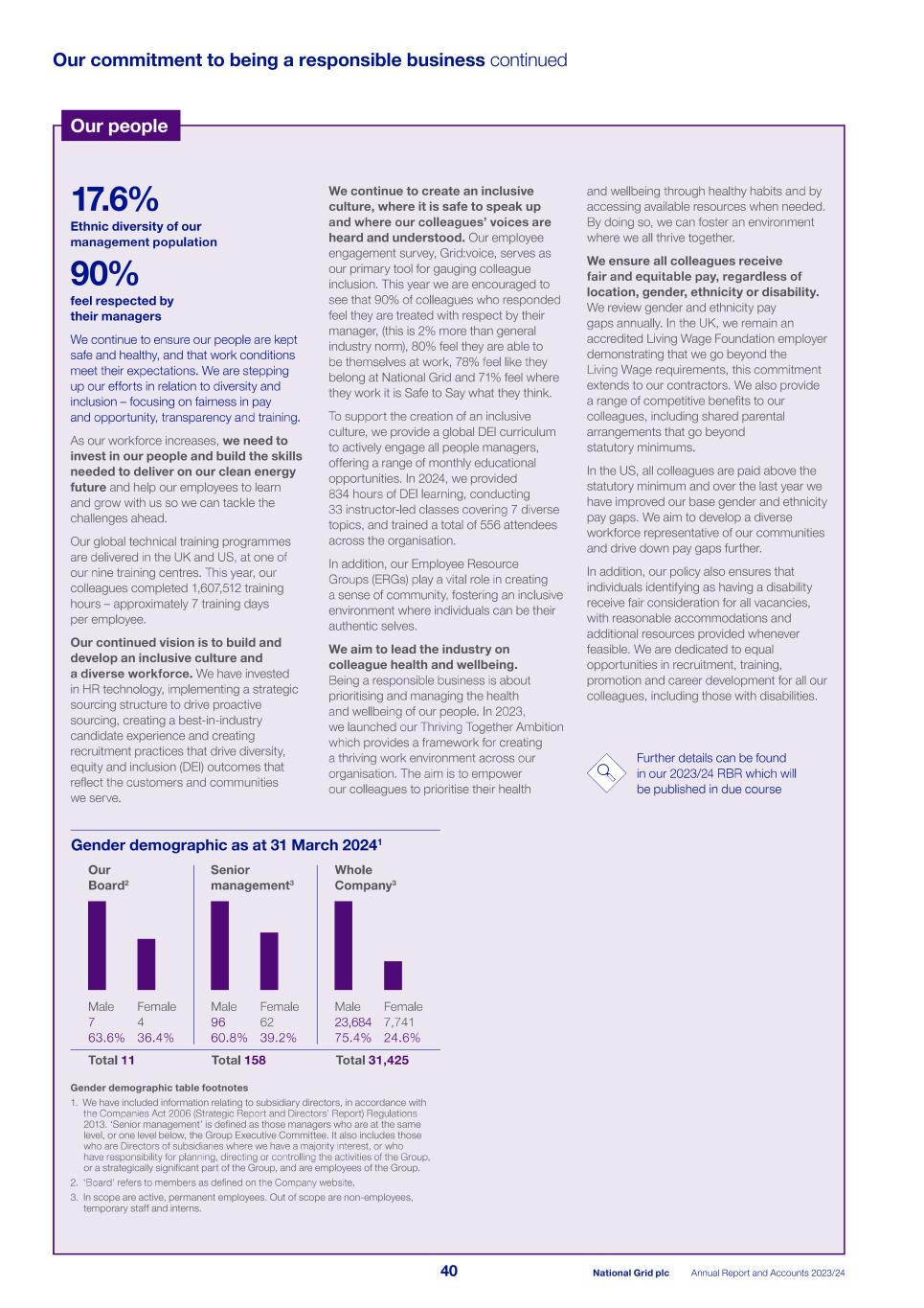 2023_24_ARA National Grid_single pages_240523.pdf042.jpg