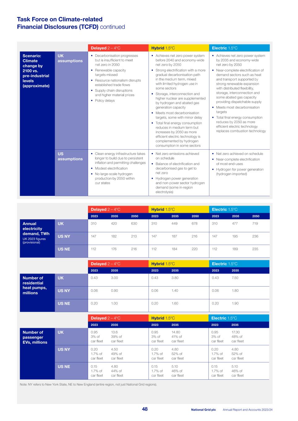 2023_24_ARA National Grid_single pages_240523.pdf050.jpg