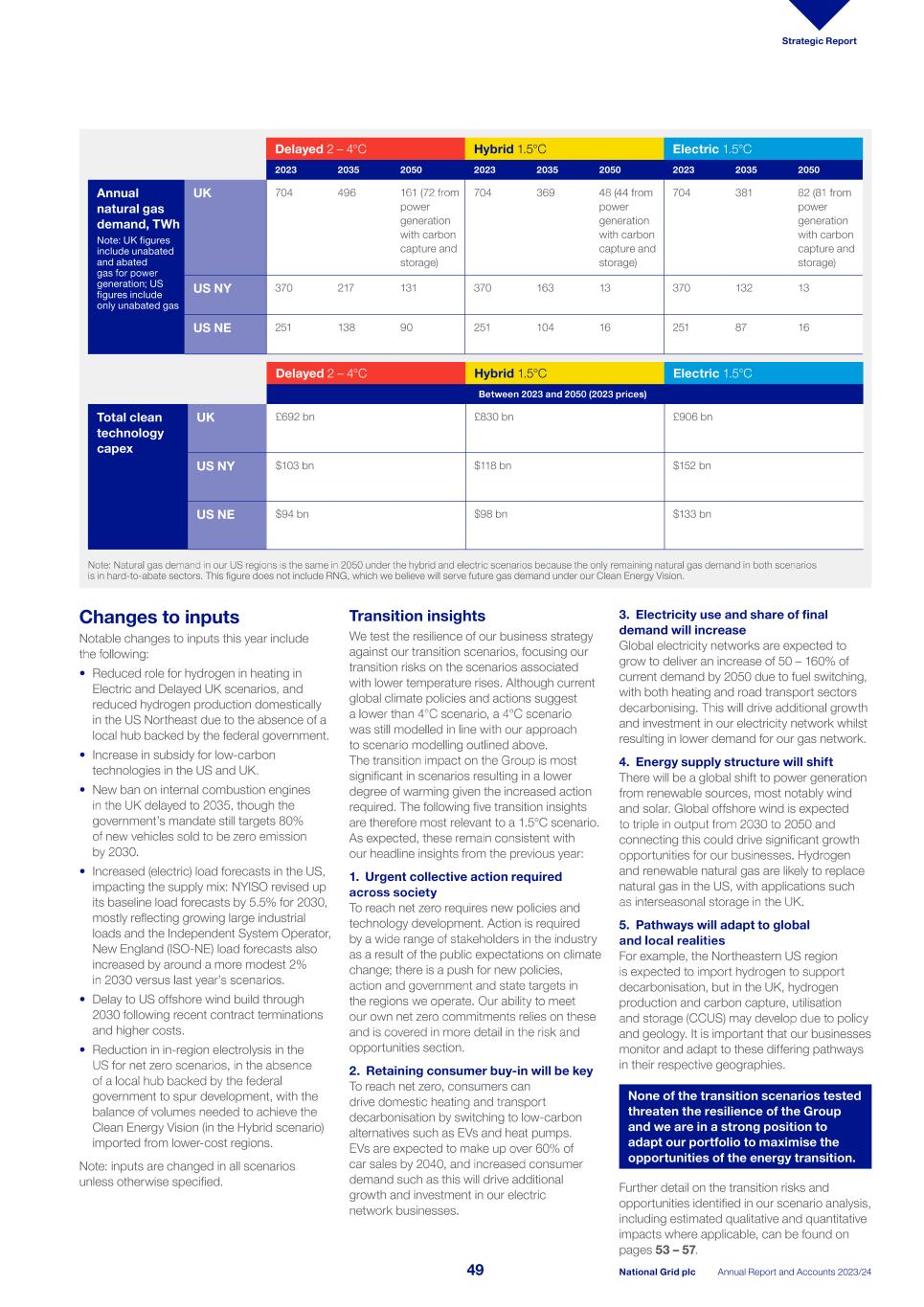 2023_24_ARA National Grid_single pages_240523.pdf051.jpg