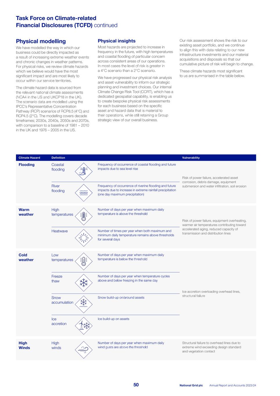 2023_24_ARA National Grid_single pages_240523.pdf052.jpg