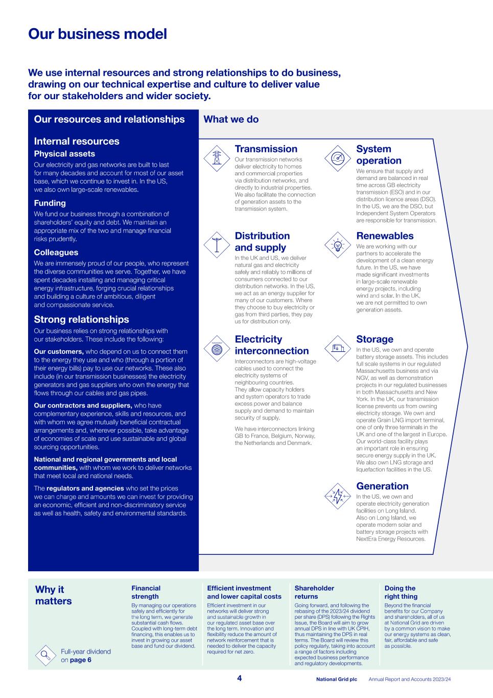 2023_24_ARA National Grid_single pages_240523.pdf006.jpg