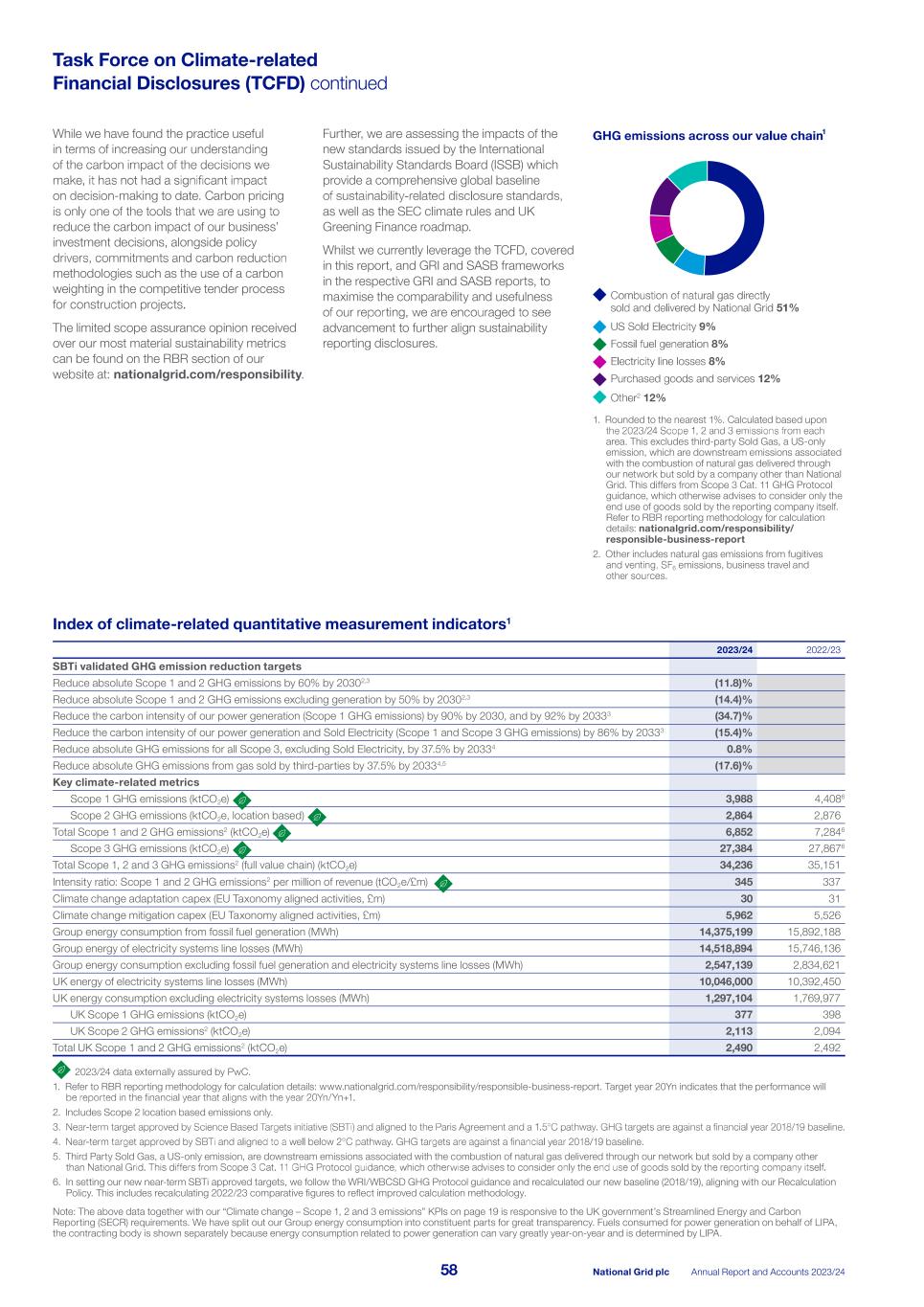 2023_24_ARA National Grid_single pages_240523.pdf060.jpg