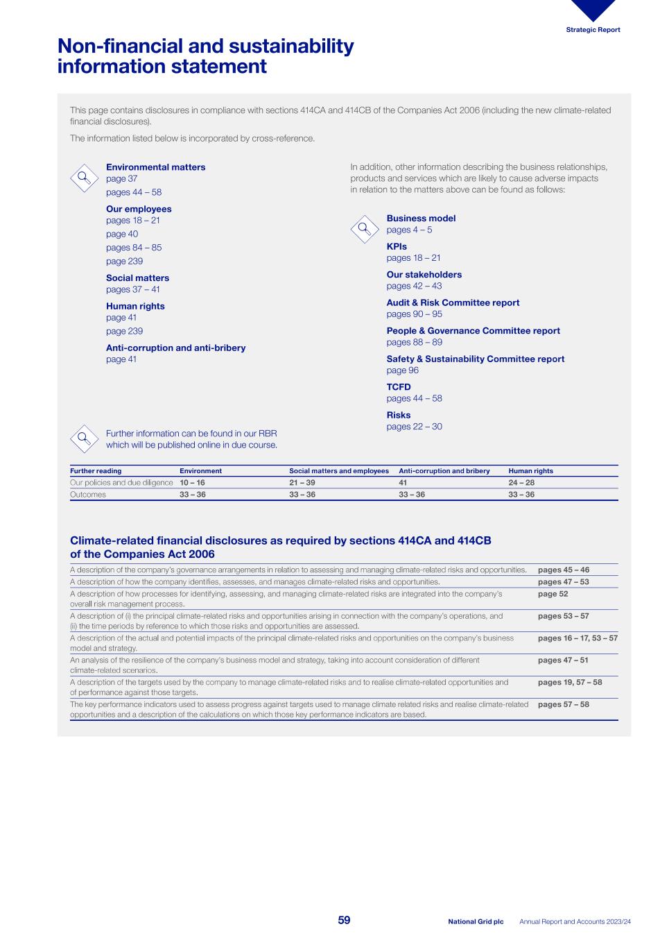 2023_24_ARA National Grid_single pages_240523.pdf061.jpg