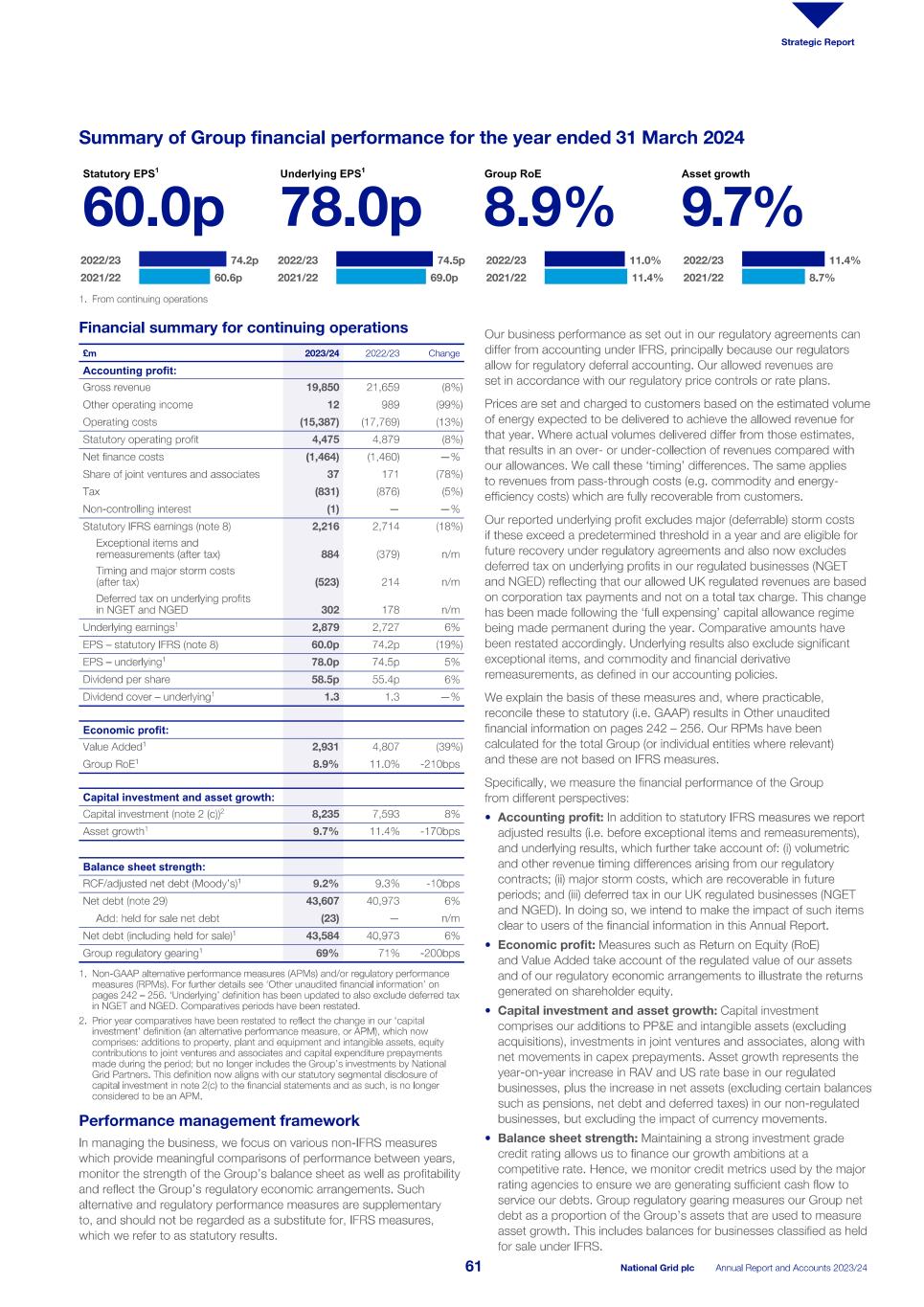 2023_24_ARA National Grid_single pages_240523.pdf063.jpg