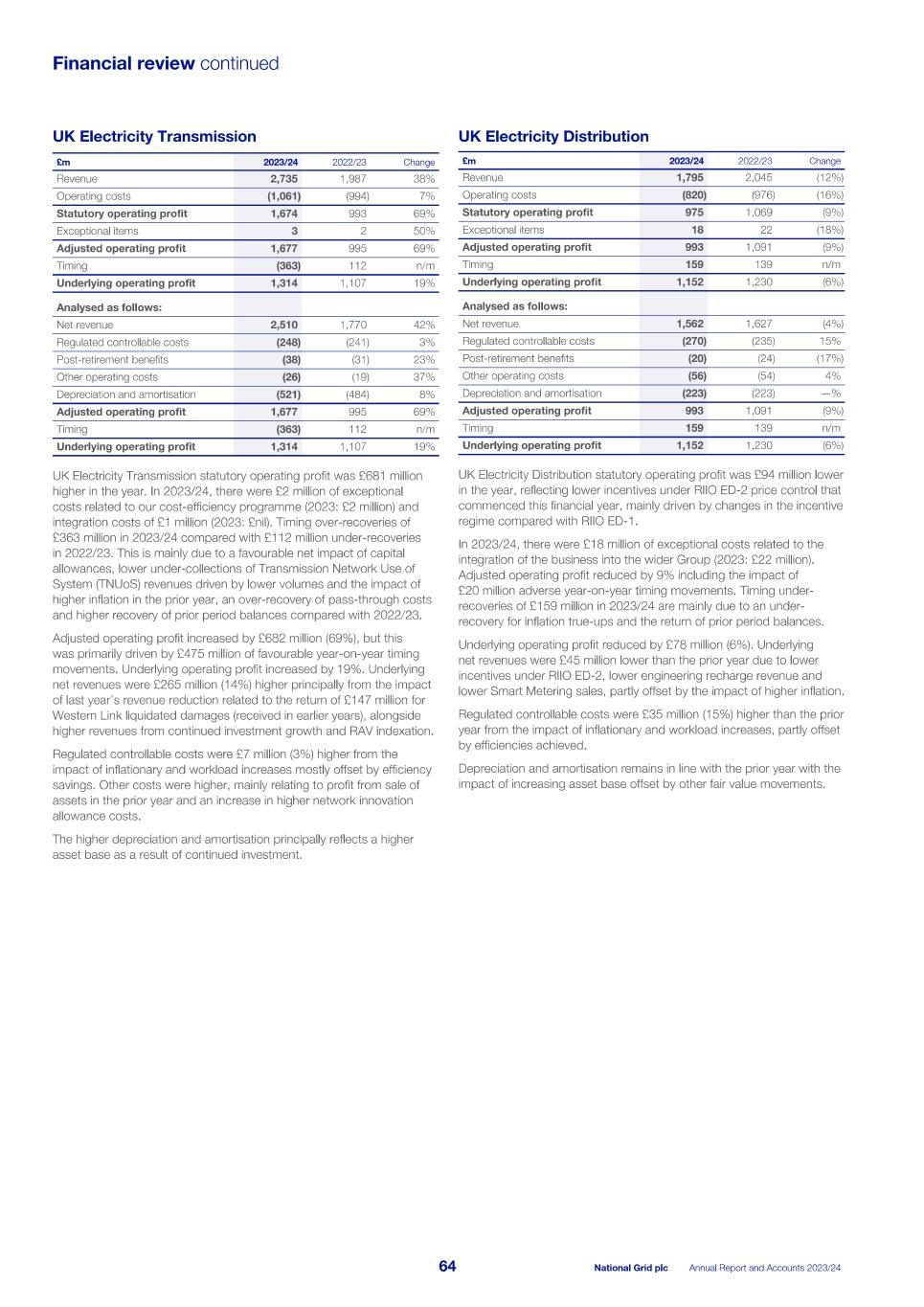 2023_24_ARA National Grid_single pages_240523.pdf066.jpg