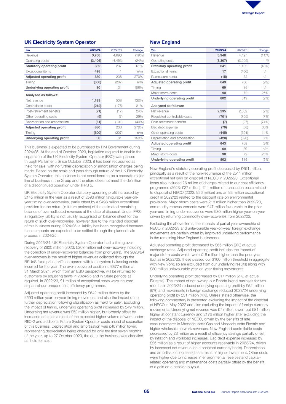 2023_24_ARA National Grid_single pages_240523.pdf067.jpg