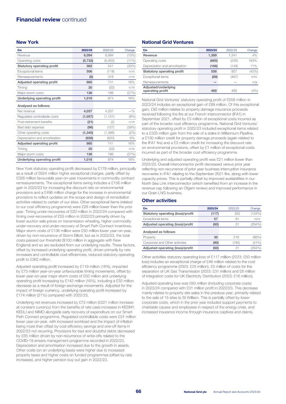 2023_24_ARA National Grid_single pages_240523.pdf068.jpg