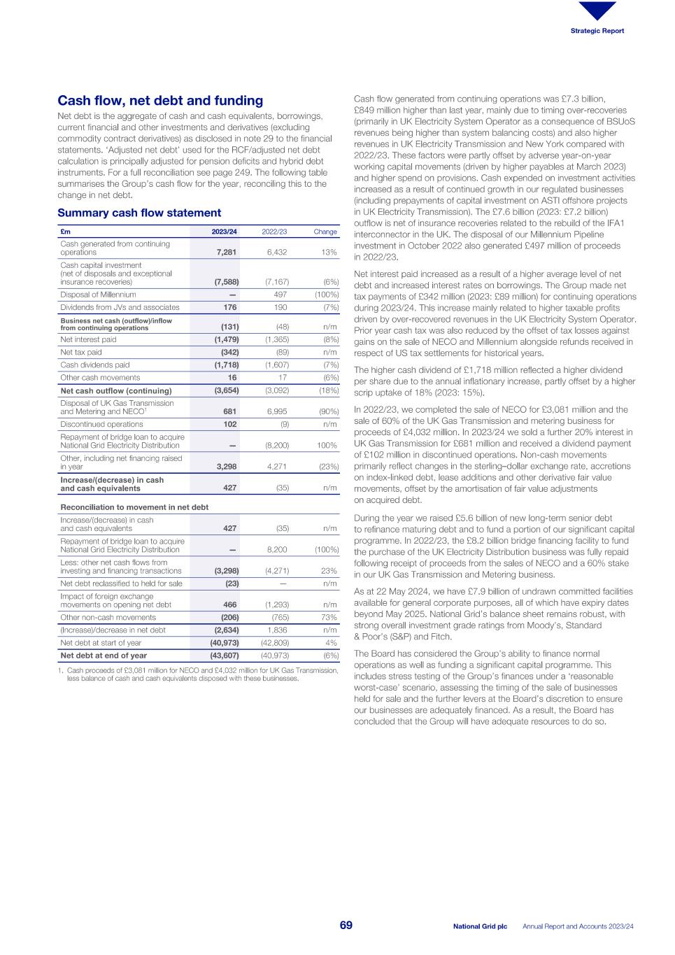 2023_24_ARA National Grid_single pages_240523.pdf071.jpg