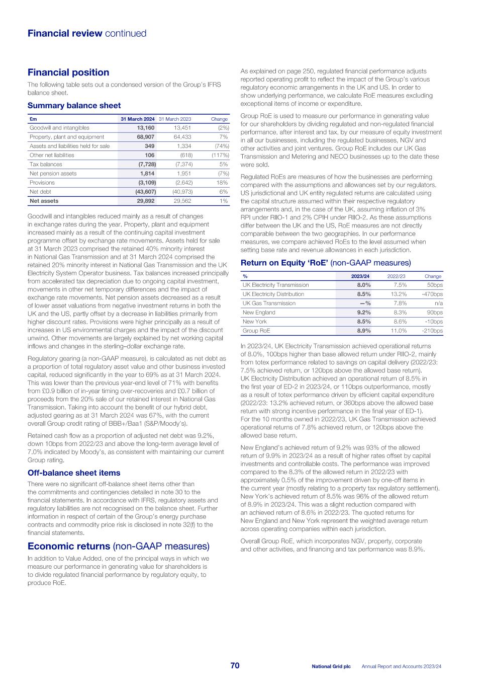 2023_24_ARA National Grid_single pages_240523.pdf072.jpg