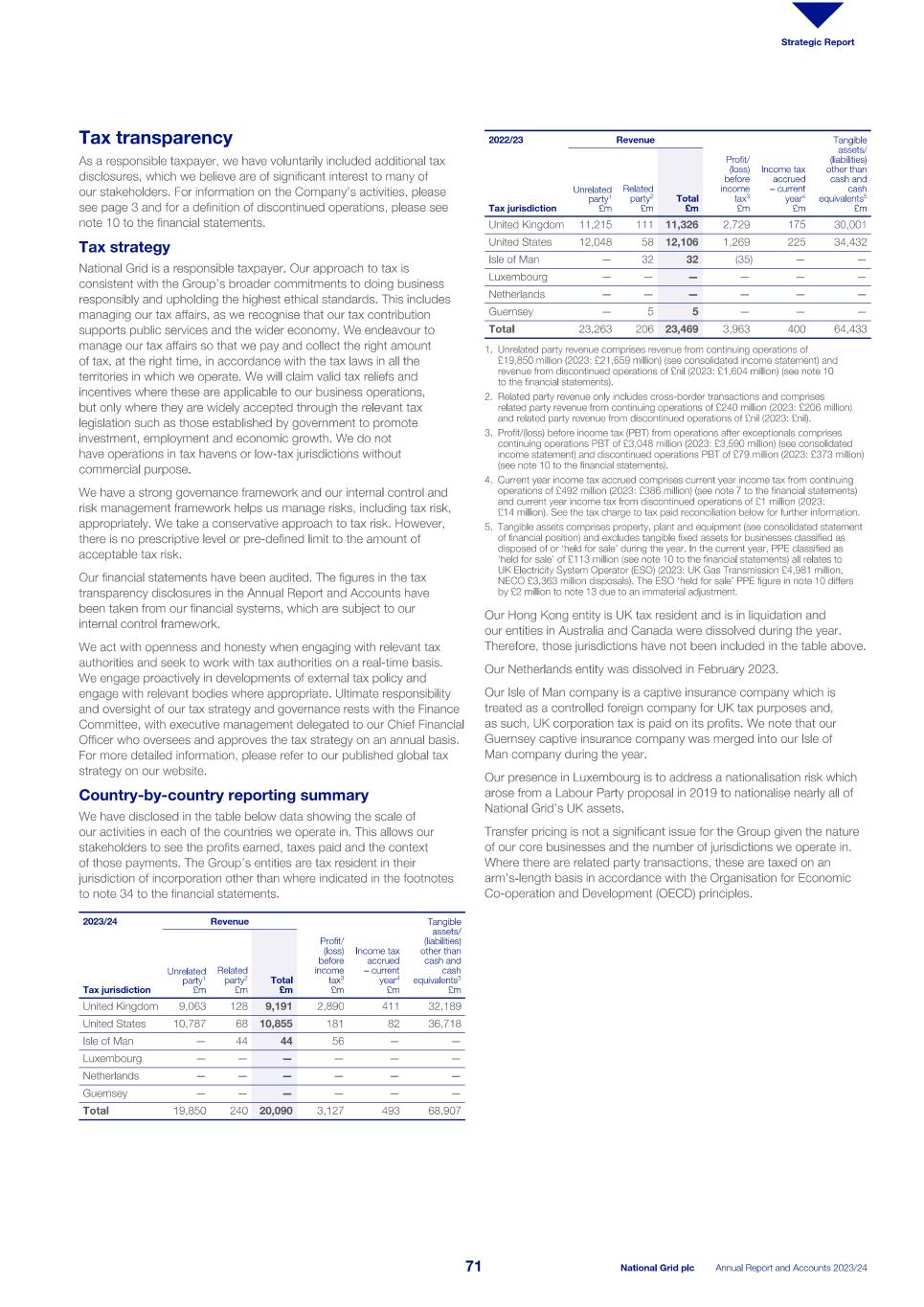 2023_24_ARA National Grid_single pages_240523.pdf073.jpg