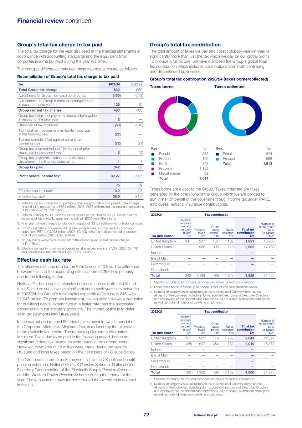 2023_24_ARA National Grid_single pages_240523.pdf074.jpg