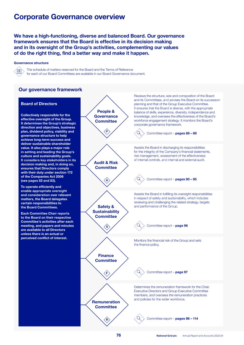 2023_24_ARA National Grid_single pages_240523.pdf078.jpg