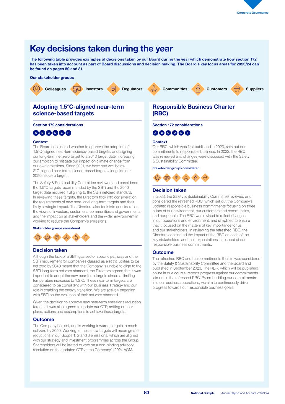 2023_24_ARA National Grid_single pages_240523.pdf085.jpg