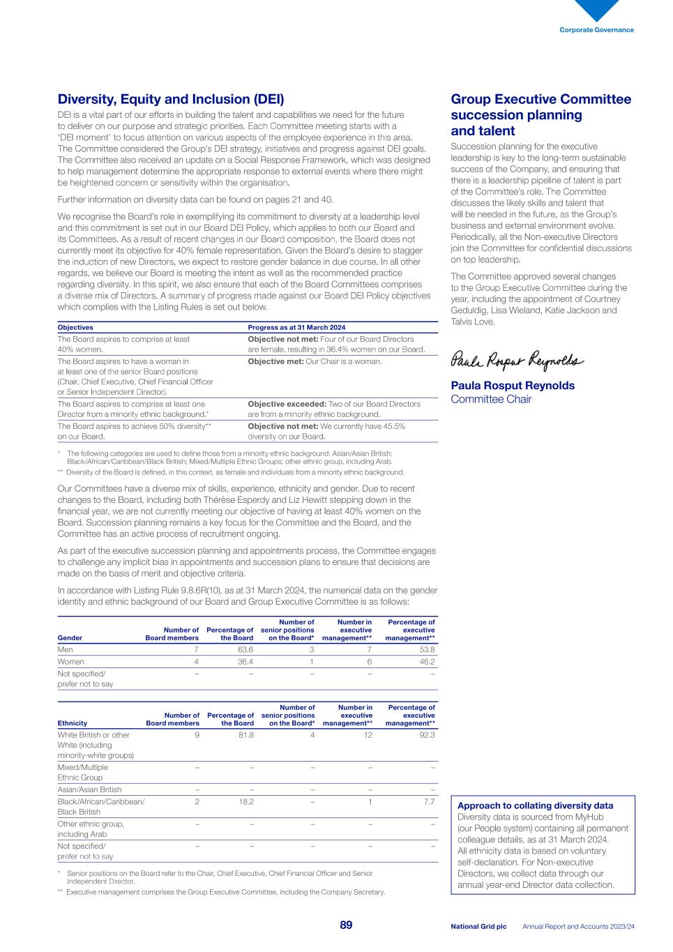 2023_24_ARA National Grid_single pages_240523.pdf091.jpg