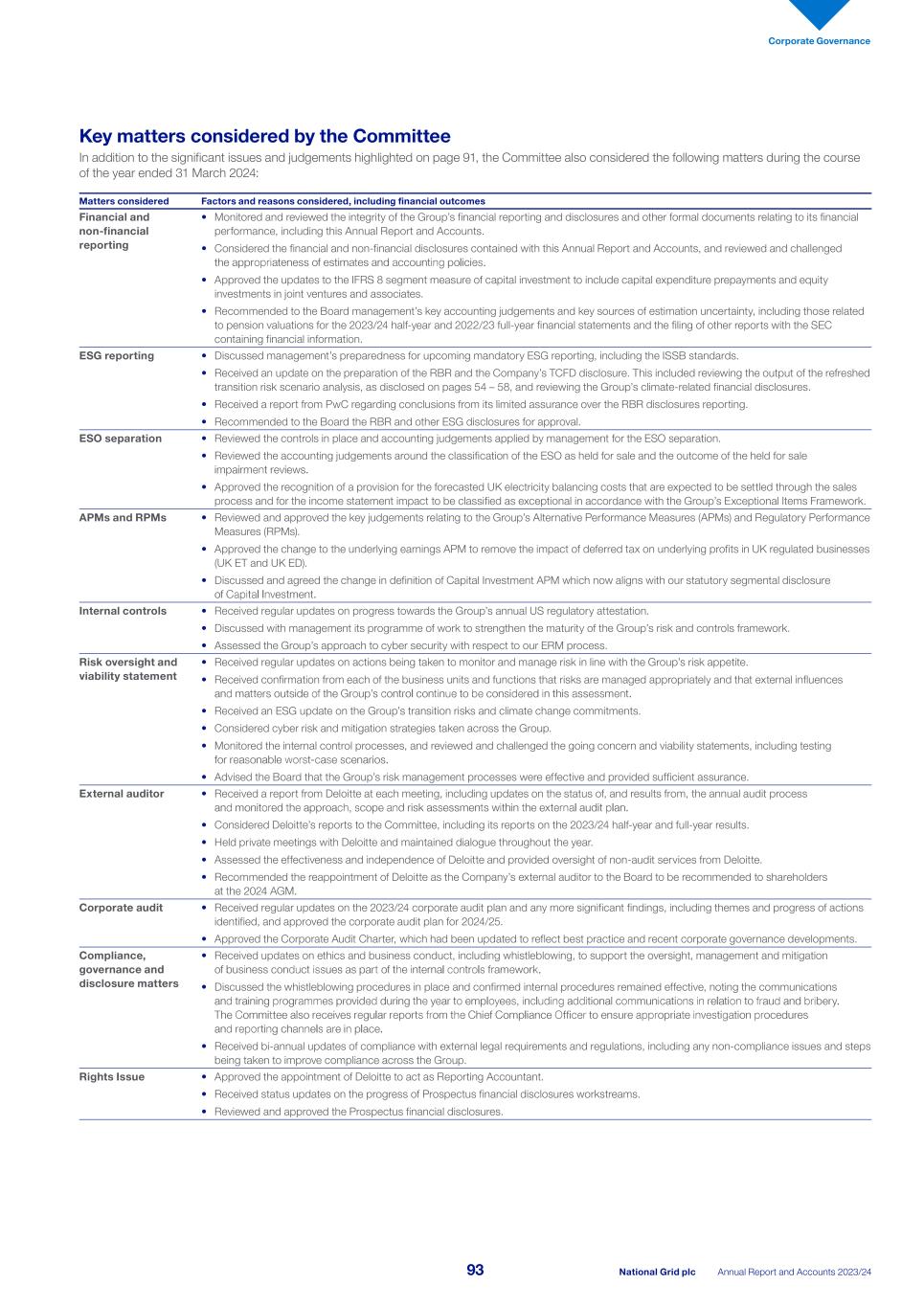 2023_24_ARA National Grid_single pages_240523.pdf095.jpg